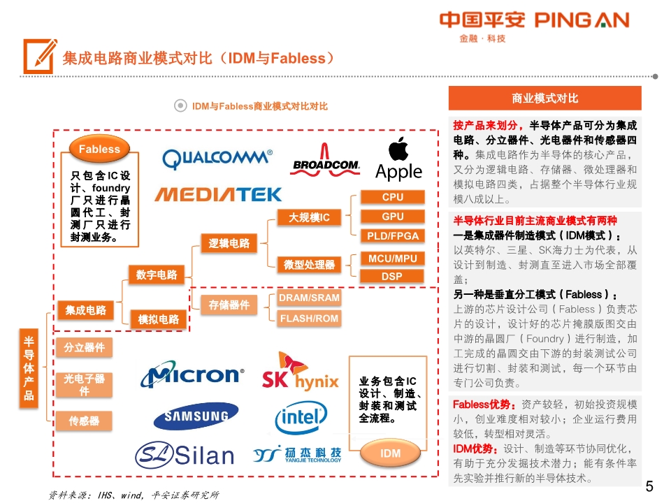 2023年重庆市集成电路产业链全景图谱(附产业政策,产业